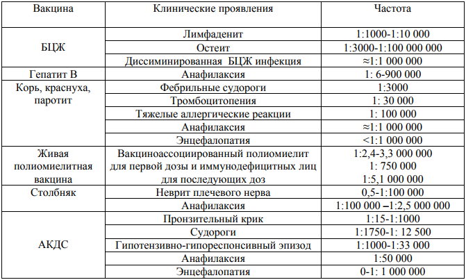 Щеплення від правця - побічні дії у дорослих і сумісність з алкоголем