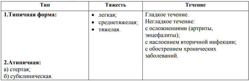 Краснуха - симптоми у дітей і дорослих, лікування, щеплення і фото