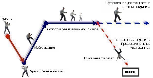 Стрес и Механізми его развития