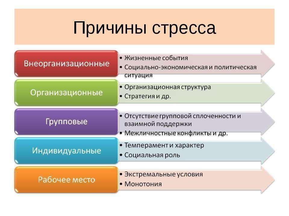 Профілактика стресу і як уникнути стресових ситуацій на роботі