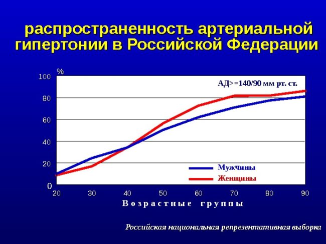 Гіпертонічний інсульт